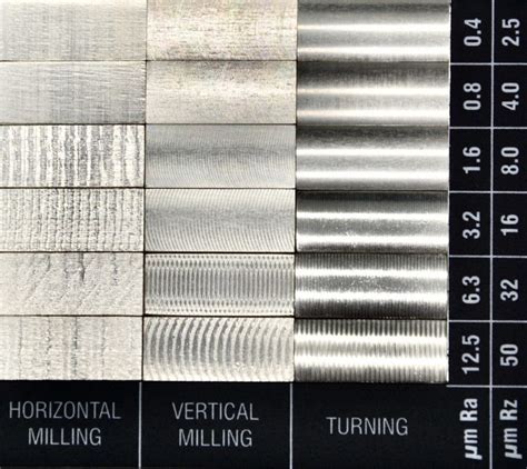 fine cnc machining turning part|surface roughness cnc machining.